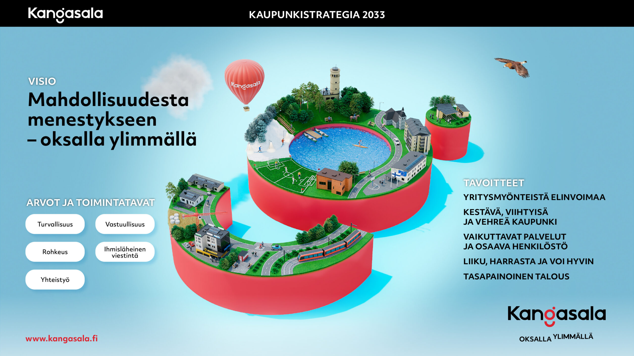 Isometric 3D city model on red platform promoting Kangasala's 2033 city strategy with bold Finnish text.