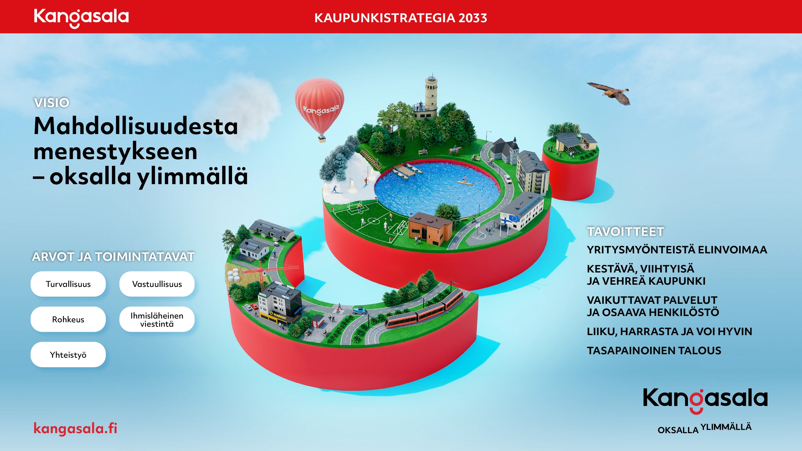 Kangasala Kaupungistrategia 2033 banner with a 3D isometric city built on red cylinders and Finnish headline.